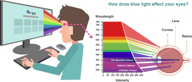 ASUS Eye Care Flicker Free