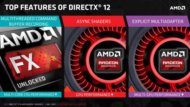 AMD GCN