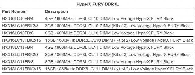 HyperX FURY