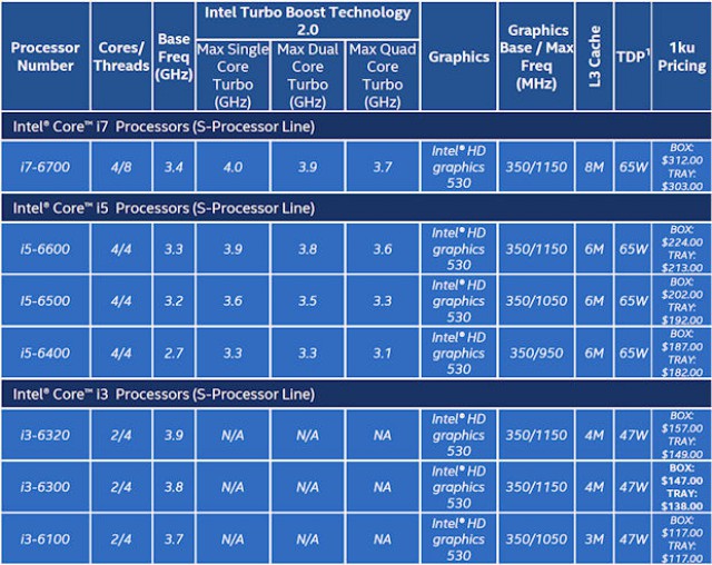 Intel Skylake