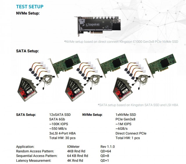 Kingston E1000