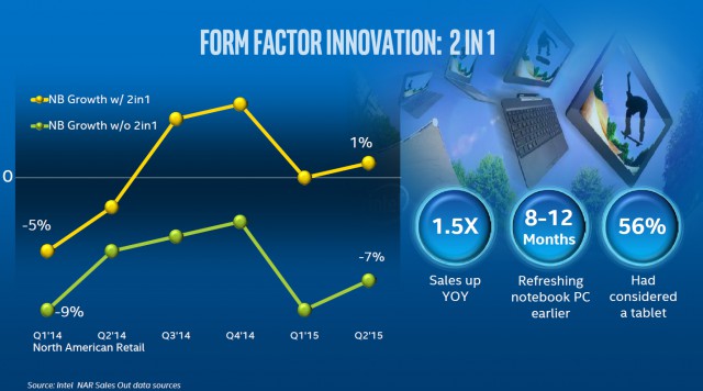 pc demand intel citigroup