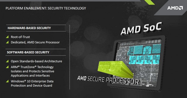 APU AMD PRO A