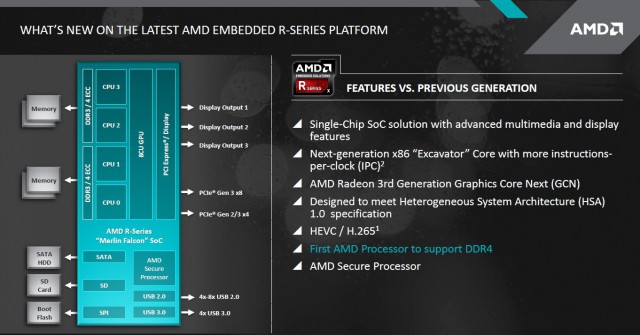 AMD Embedded R-Series