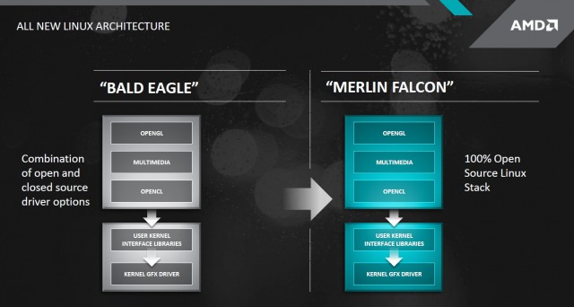 AMD Embedded R-Series