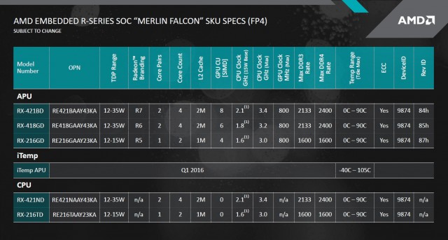 AMD Embedded R-Series