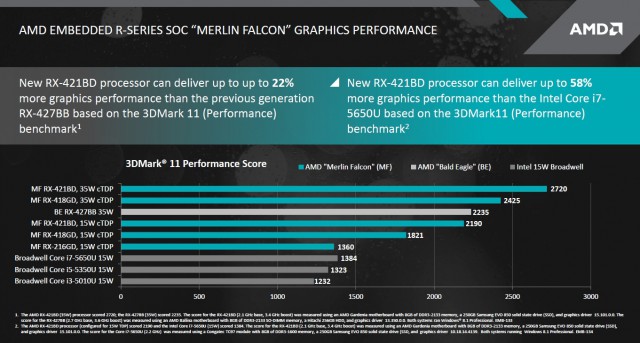 AMD Embedded R-Series