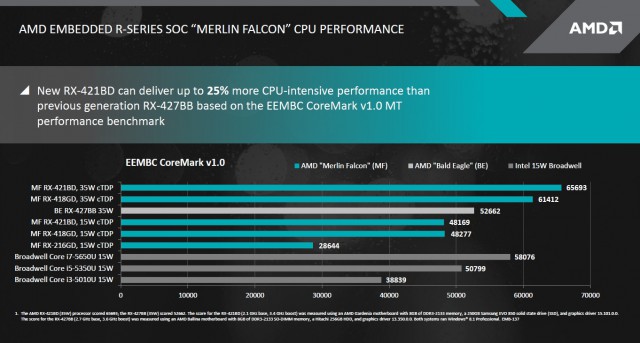 AMD Embedded R-Series