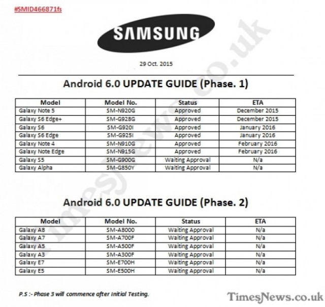 Samsung Android Marshmallow