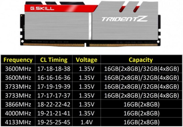 G.Skill Trident Z