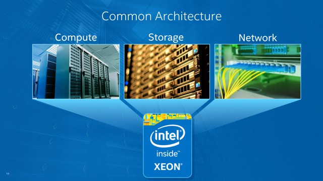 Intel Xeon E5-2600 V4
