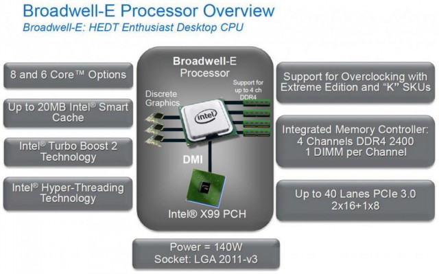 Intel Broadwell-E