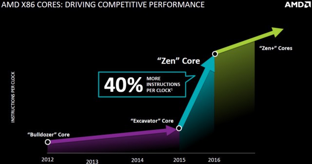 AMD Zen