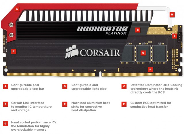 Corsair Dominator Platinum