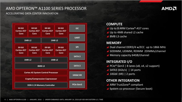 AMD Opteron A1100
