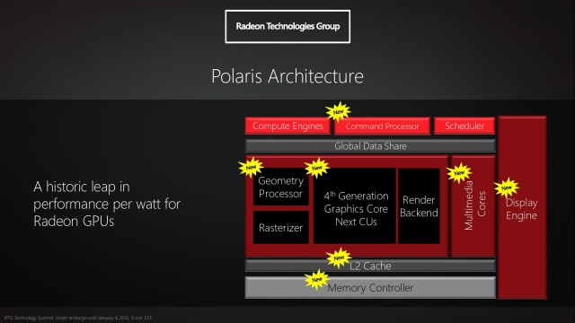 AMD Polaris