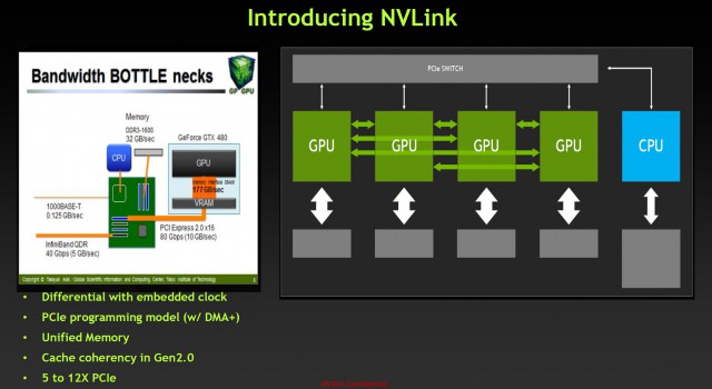 NVIDIA NVLink