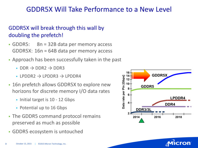 GDDR5X