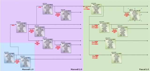 NVIDIA Pascal