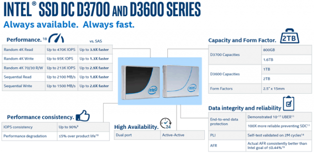 Intel SSD DC D3700 Intel SSD DC D3600