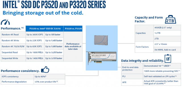 Intel SSD DC P3520 Intel SSD DC P3320