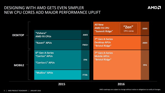 AMD Bristol Ridge