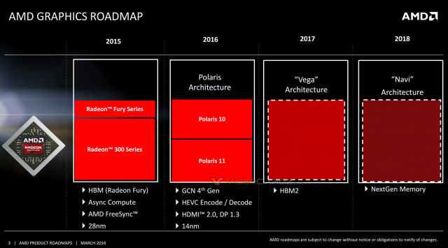 AMD Roadmap