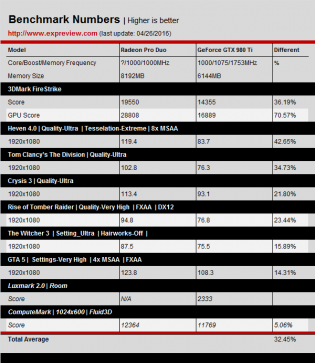 AMD Radeon Pro Duo