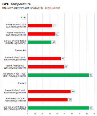 AMD Radeon Pro Duo