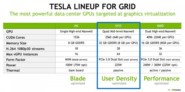 NVIDIA Tesla M10