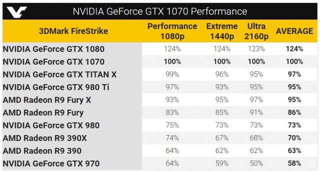 NVIDIA GeForce GTX 1070 Founders Edition