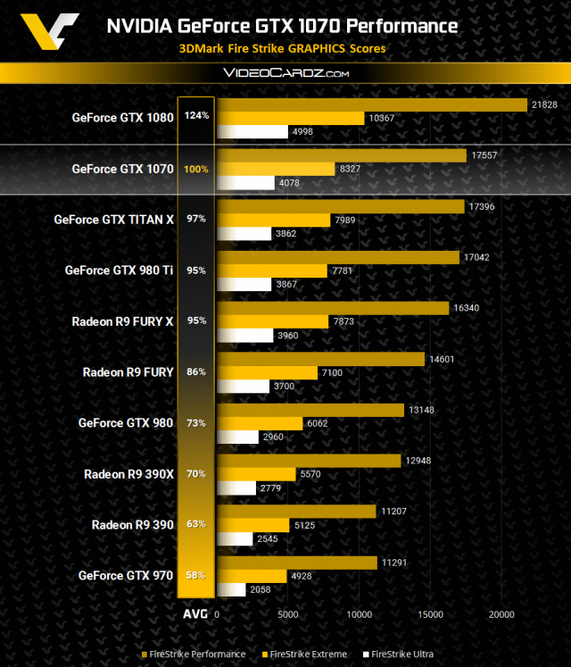 NVIDIA GeForce GTX 1070 Founders Edition