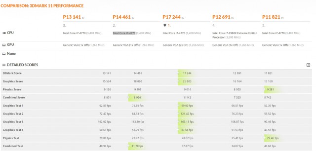 AMD Radeon RX 480