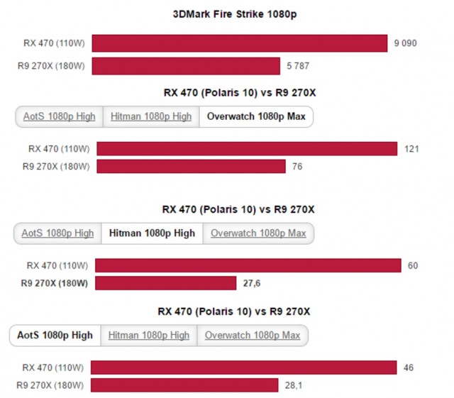 AMD Radeon RX