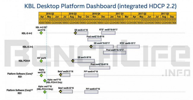 Intel Kaby Lake