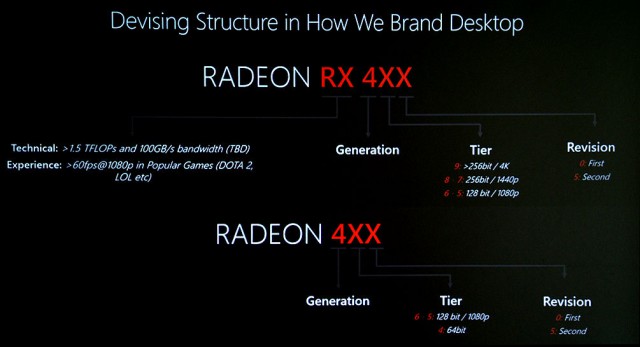 AMD Radeon