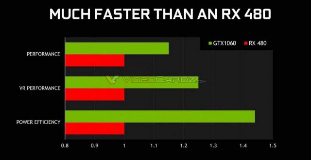 NVIDIA GeForce GTX 1060