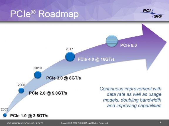 PCI Express 4.0