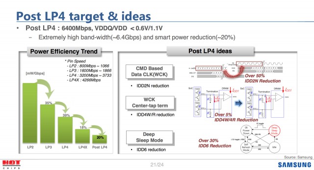 Samsung GDDR6