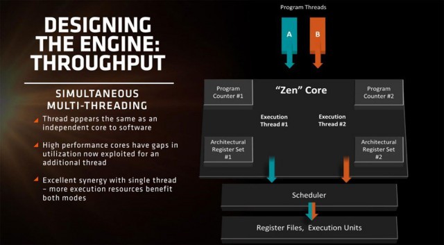 AMD Zen