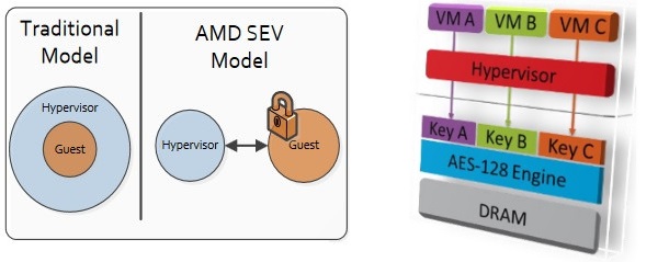 AMD Zen