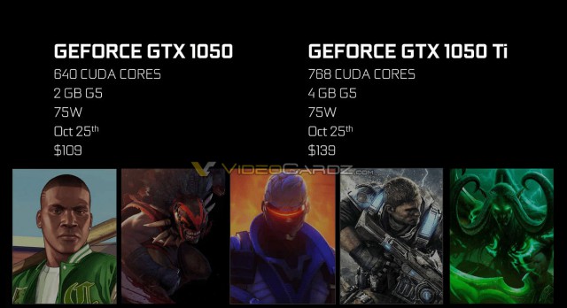 NVIDIA GeForce GTX 1050