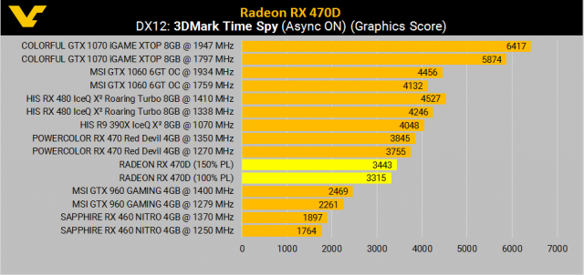 AMD Radeon RX 465