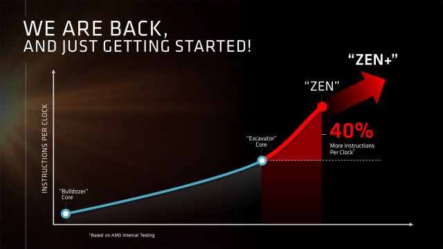 AMD Zen