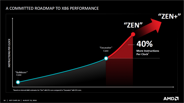 AMD ZEN