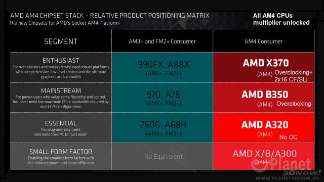 AMD ZEN