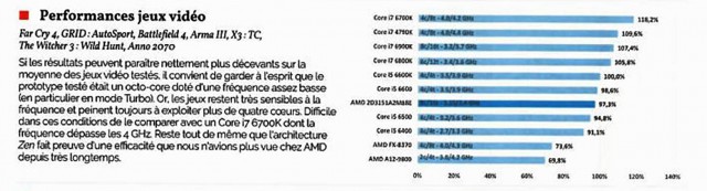 AMD Ryzen