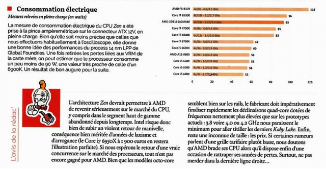 AMD Ryzen