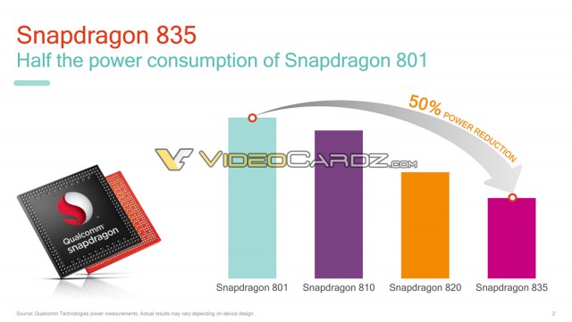 Qualcomm Snapdragon 835