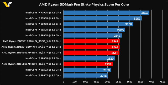 AMD Ryzen